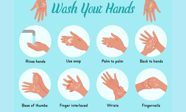 What is Hygienic Hand Washing?